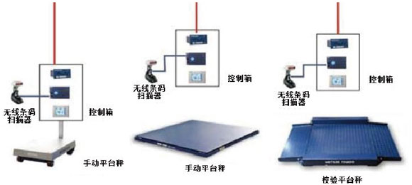 制劑原料的無塵投料、輸送、混合、自動稱量配料系統(tǒng).png