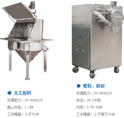 制劑原料的無塵投料、輸送、混合、自動稱量配料系統(tǒng).png